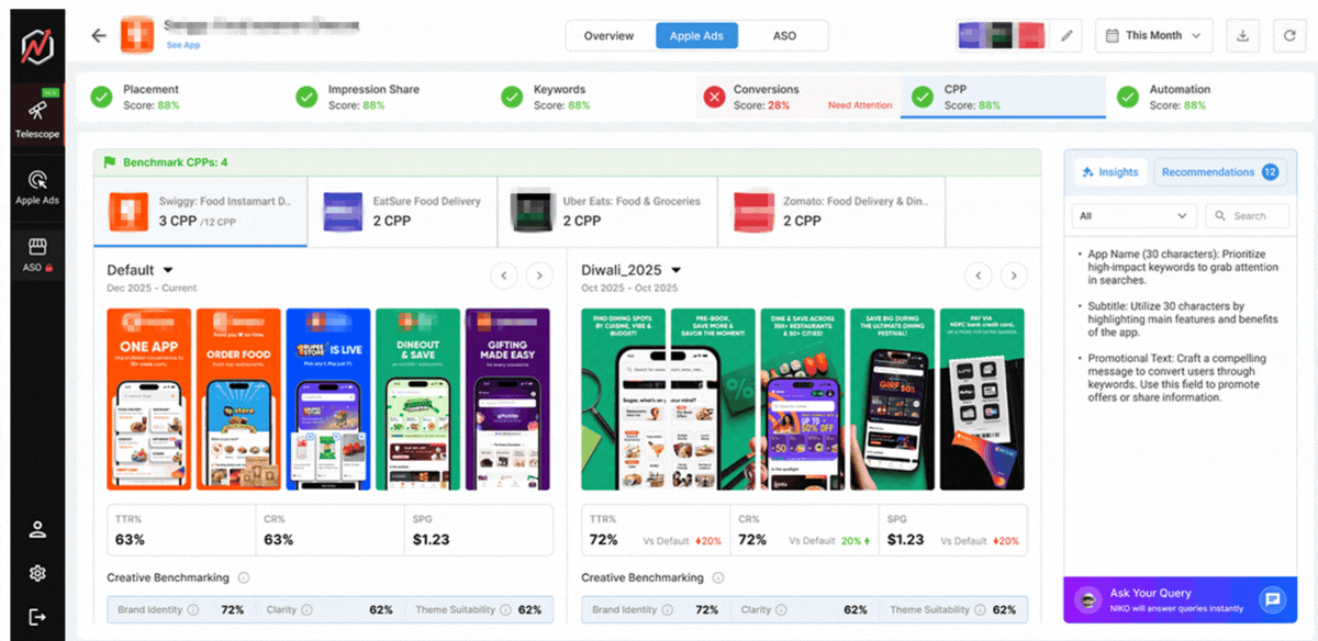 Telescope dashboard — Newton Index Score, Apple Ads & ASO performance, and AI recommendations